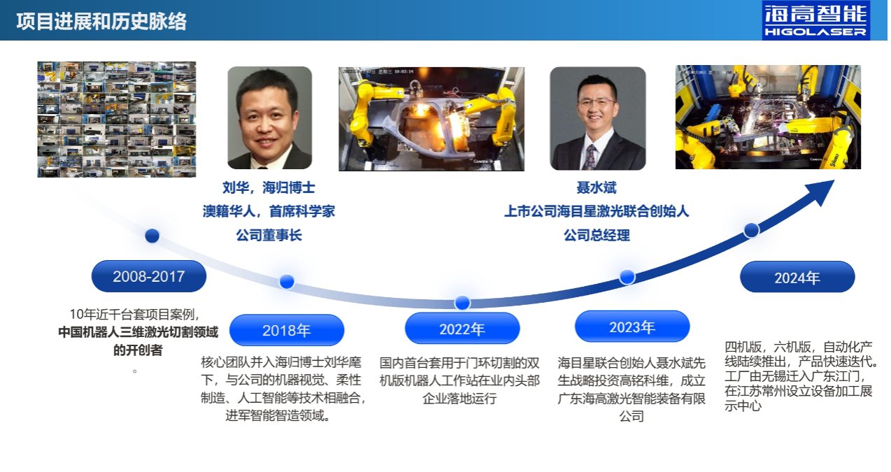 海高智能发展历程
